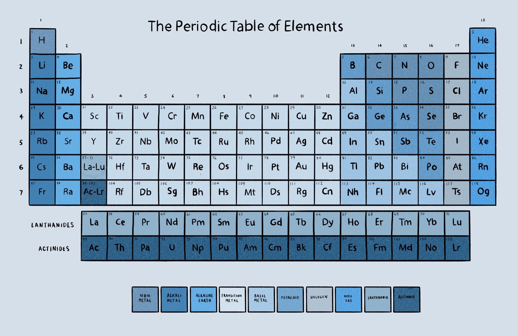 Blue Periodic Table of Elements Wallpaper Mural