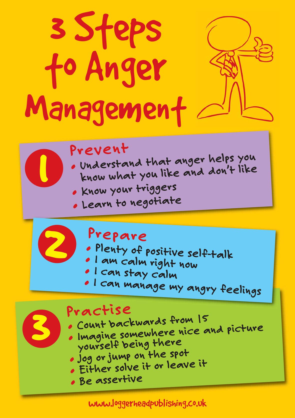 Image result for anger management. Anger management, Anger, Anger help