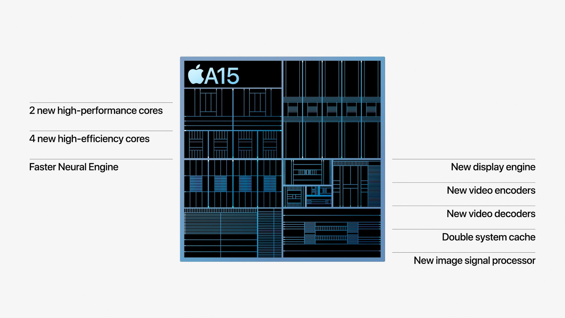 The Apple A15 SoC Performance Review: Faster & More Efficient