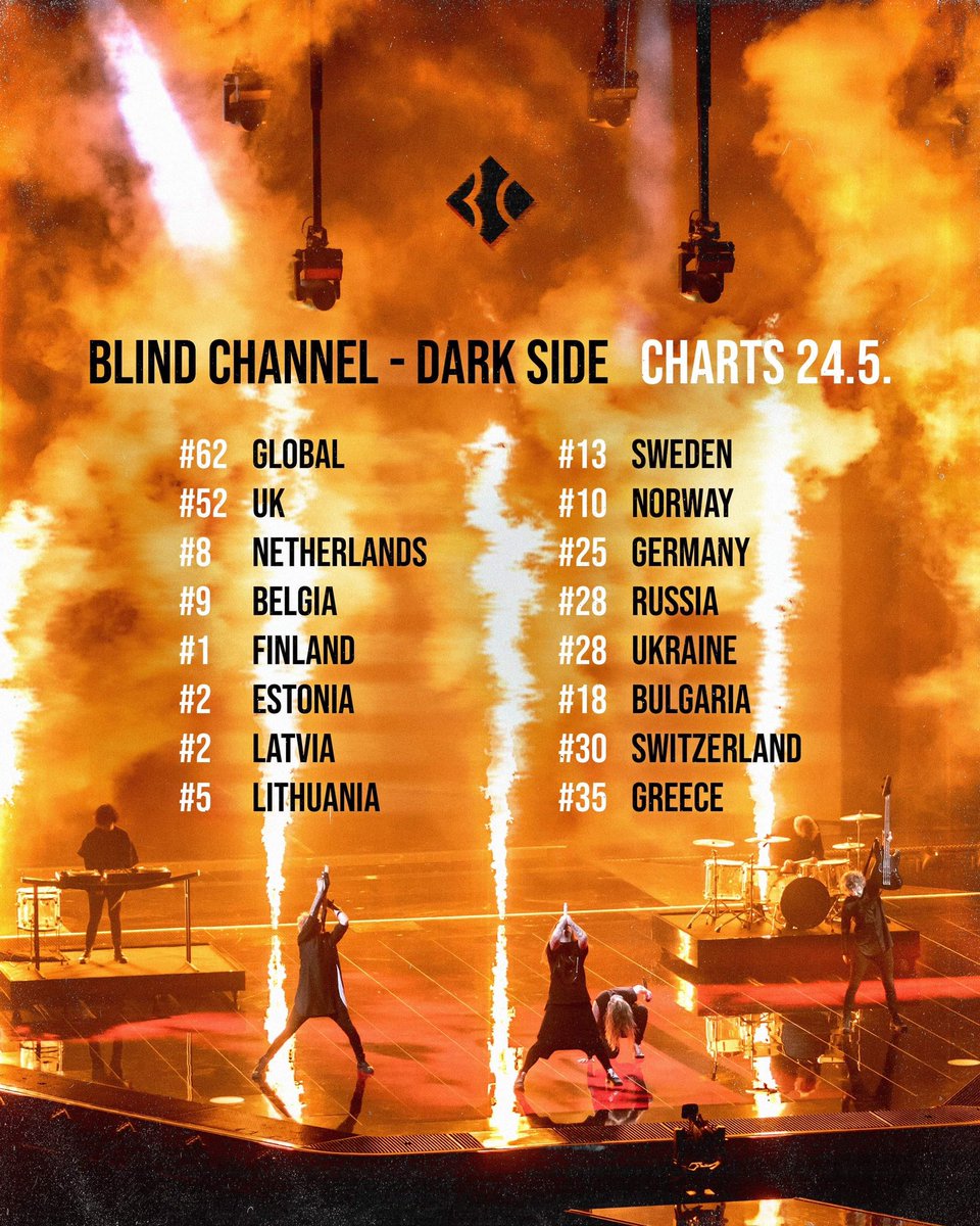 Blind Channel you for joining us