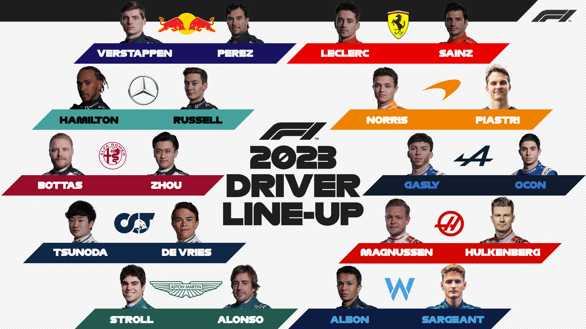 Formula 1 2023 Driver Line Up Is Complete! #F1