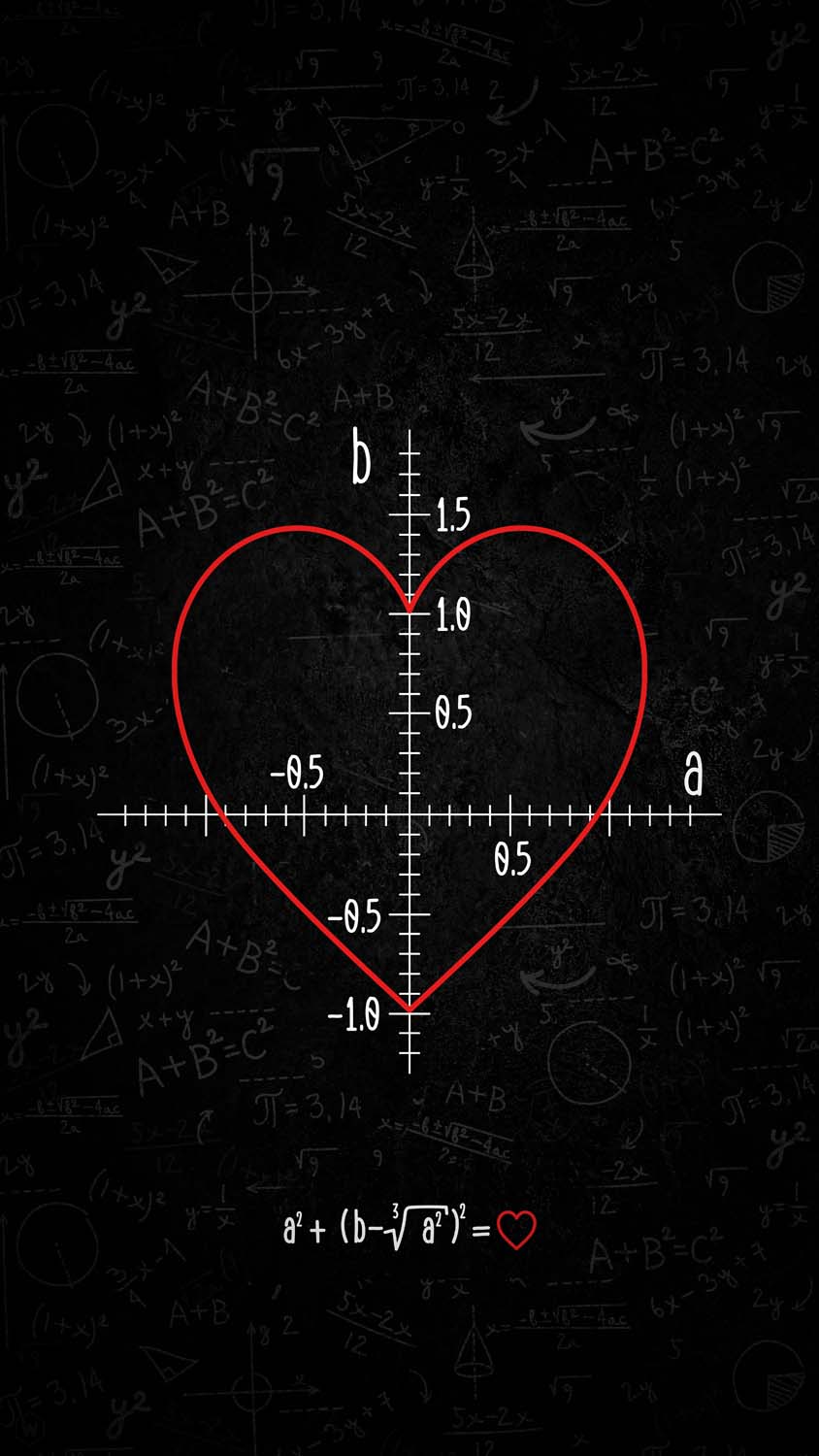 Love Math IPhone Wallpaper HD Wallpaper, iPhone Wallpaper