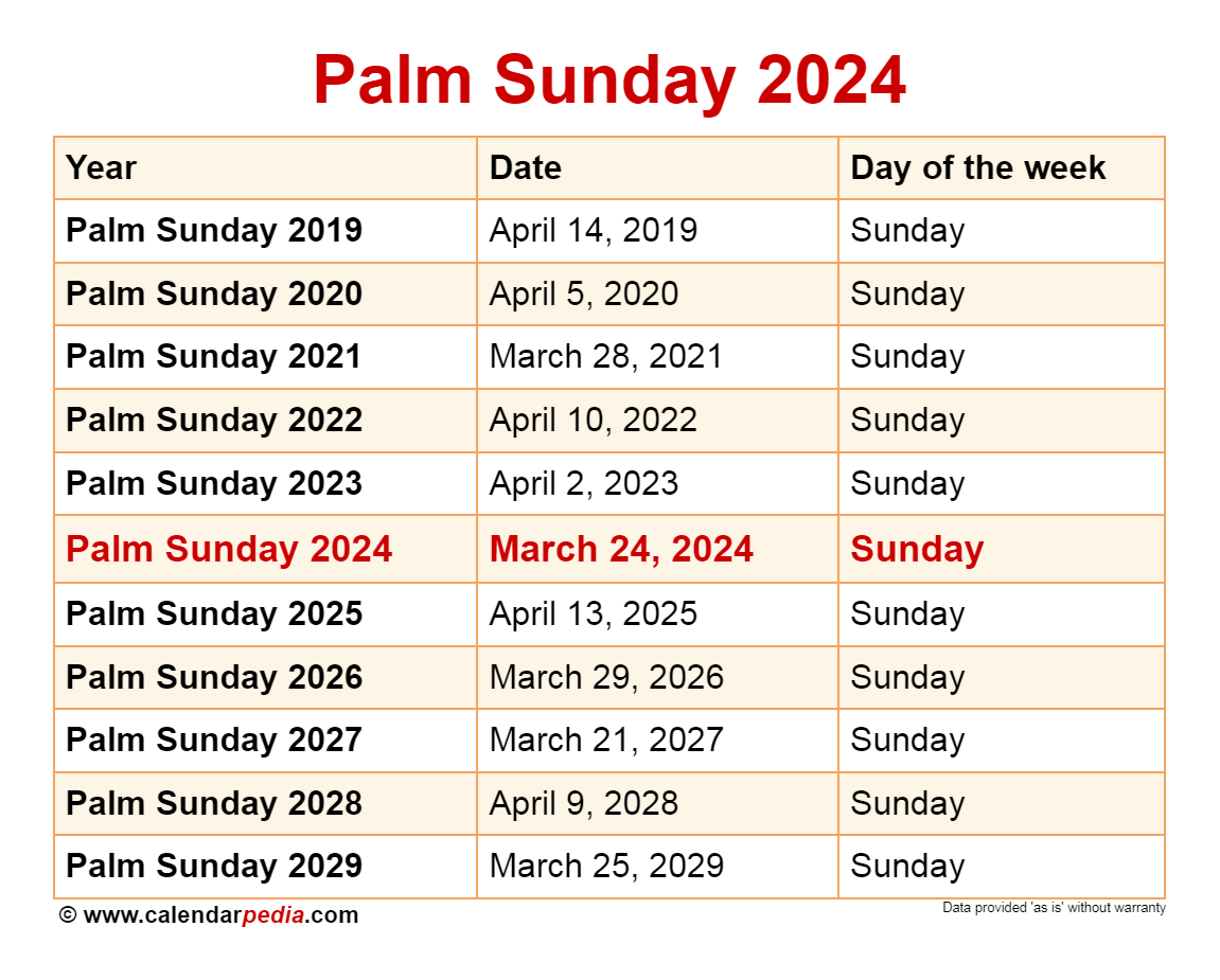 When is Palm Sunday 2023?