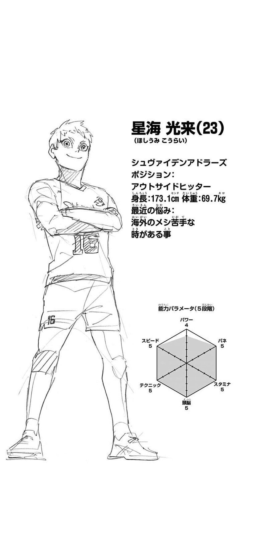 Hoshiumi Kourai schweiden adlers. Haruichi furudate, Haikyuu anime, Haikyuu