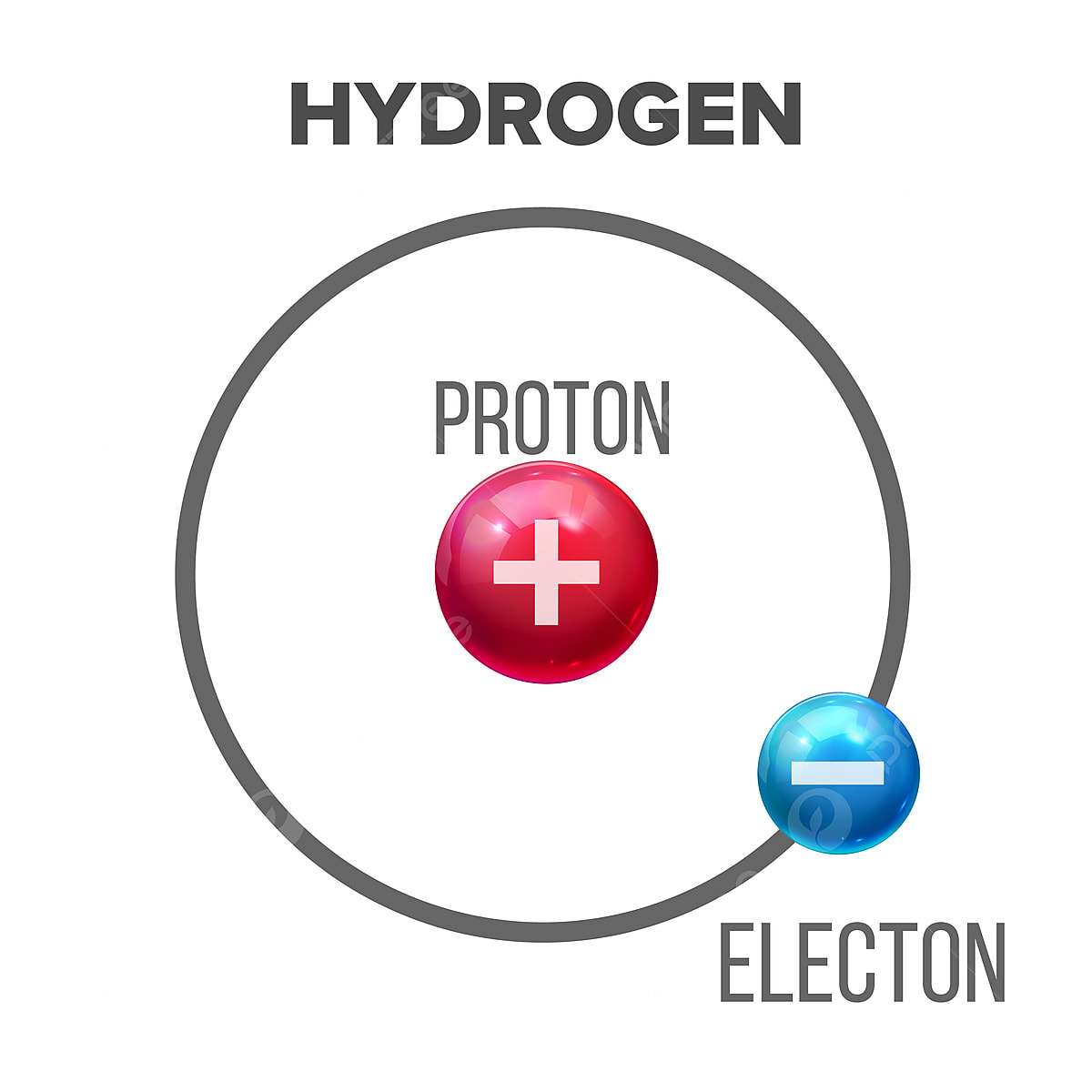 Hydrogen Atom PNG Transparent Image Free Download