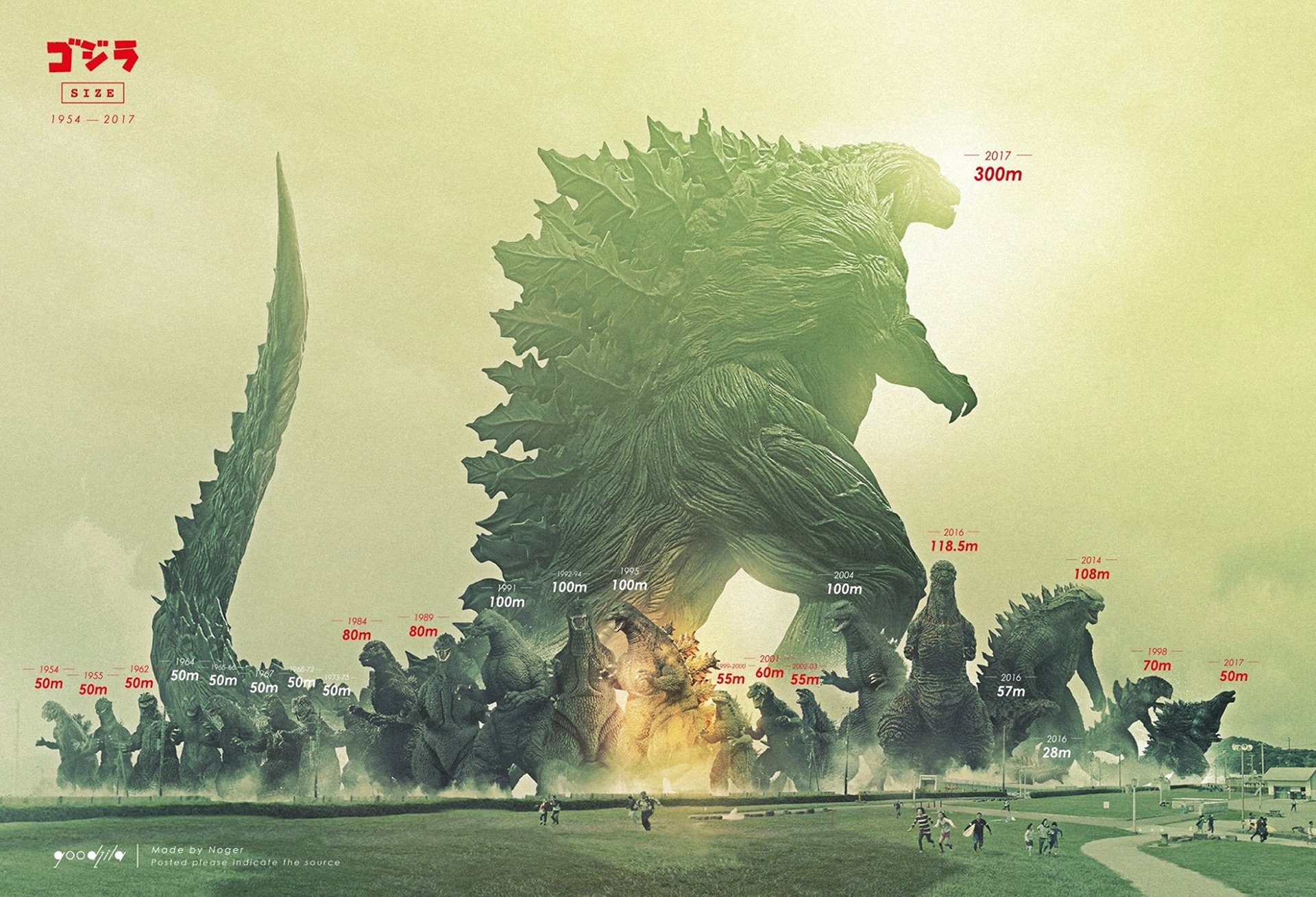 Godzilla (TriStar) HD Wallpaper and Background