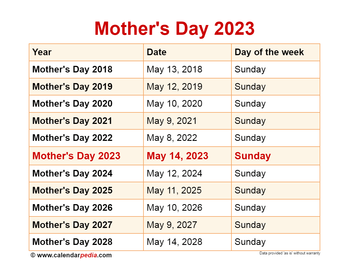 When is Mother's Day 2023?