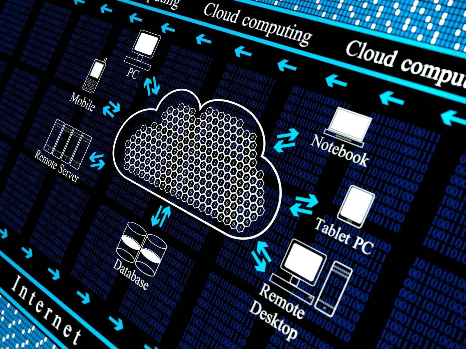 Download Cloud Storage Computing Flow Chart Wallpaper