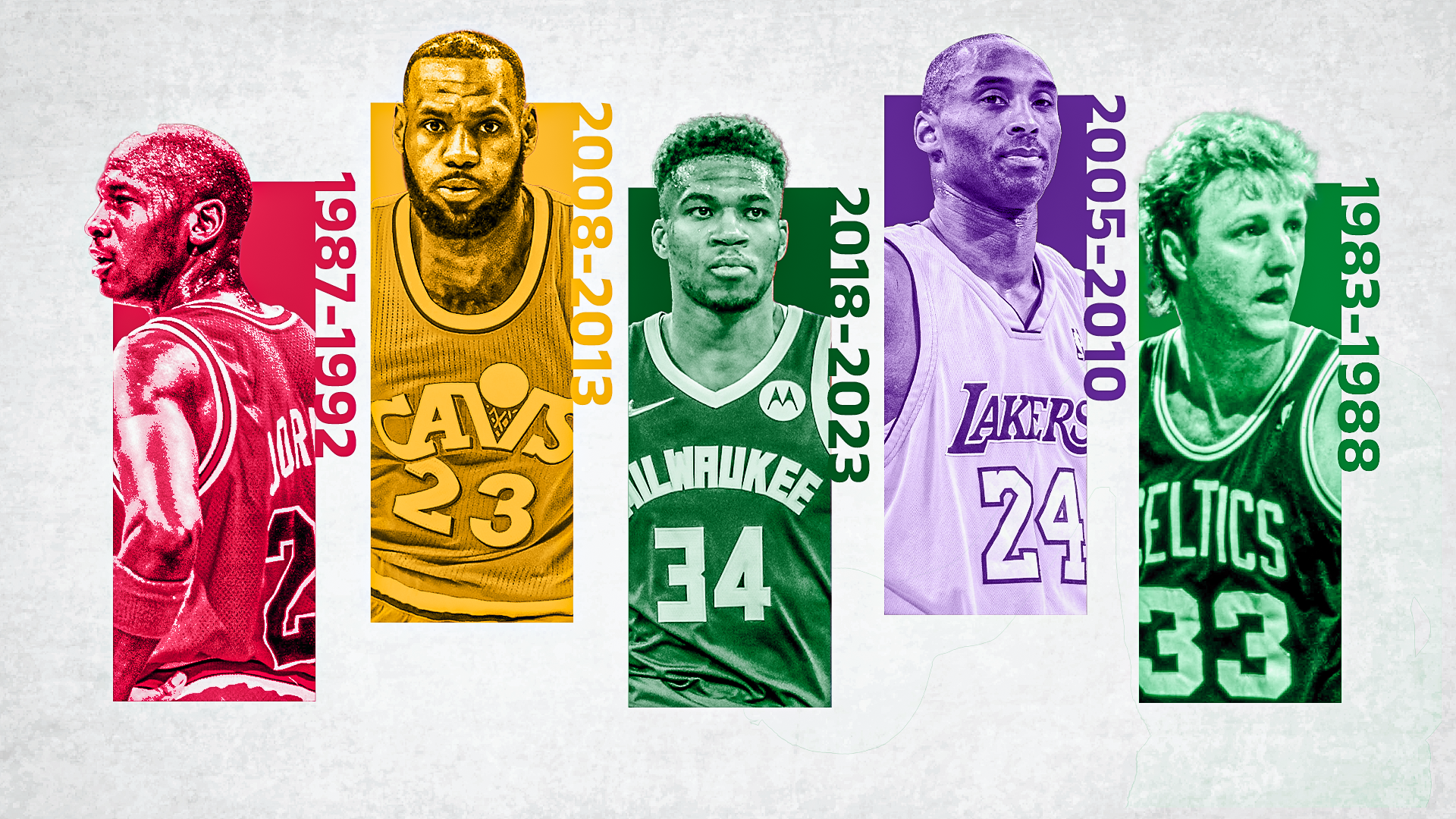 NBA ranking: The best players' highest peaks in NBA history
