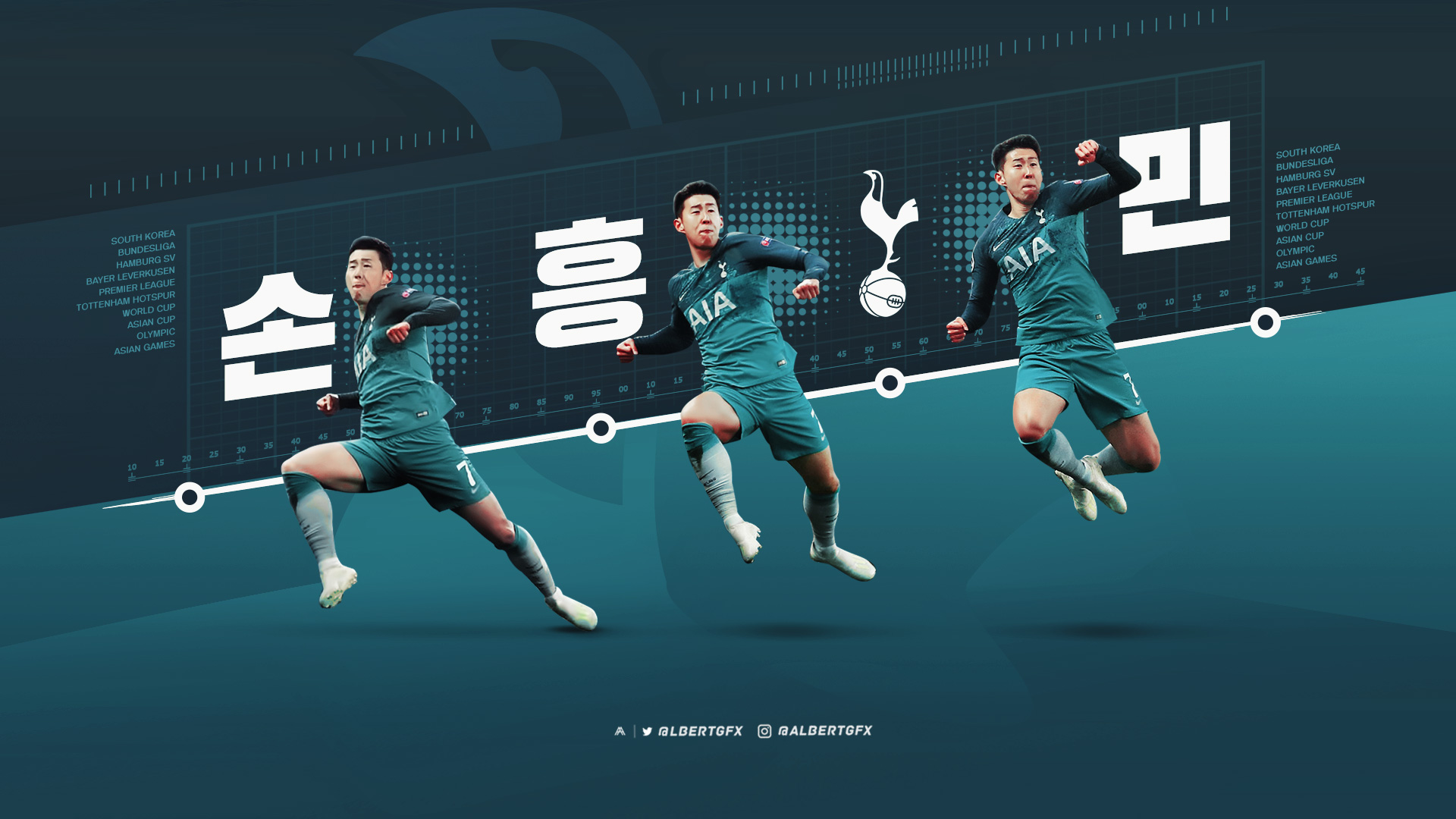 Son Heung Min HD, Tottenham Hotspur F.C. Gallery HD Wallpaper