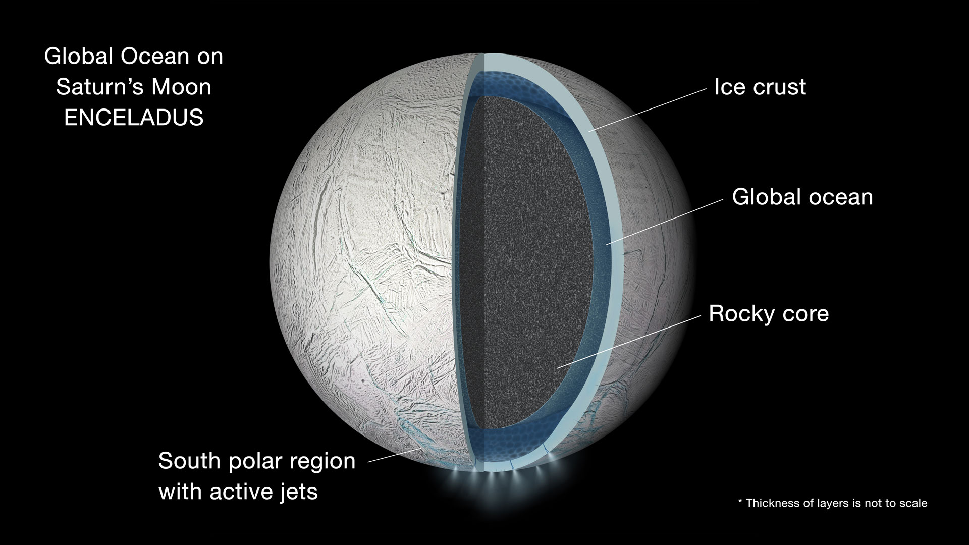 Cassini Reveals Global Ocean in Saturn's Moon Enceladus