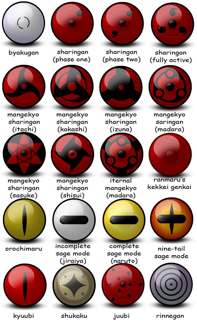Naruto dojutsu icon pack. Naruto eyes, Mangekyou sharingan, Naruto party ideas