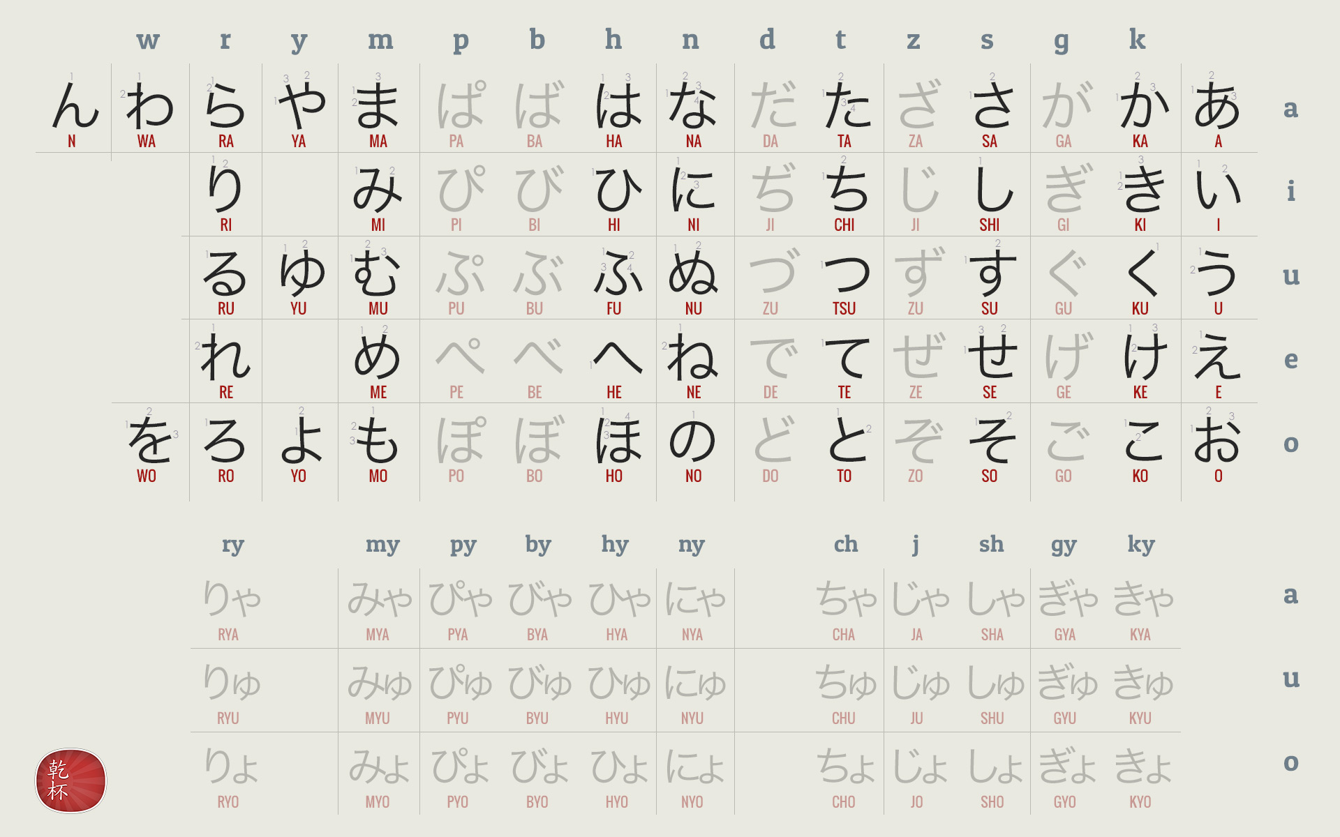 Learn Japanese Kana in 3 days & Katakana method (eBook)