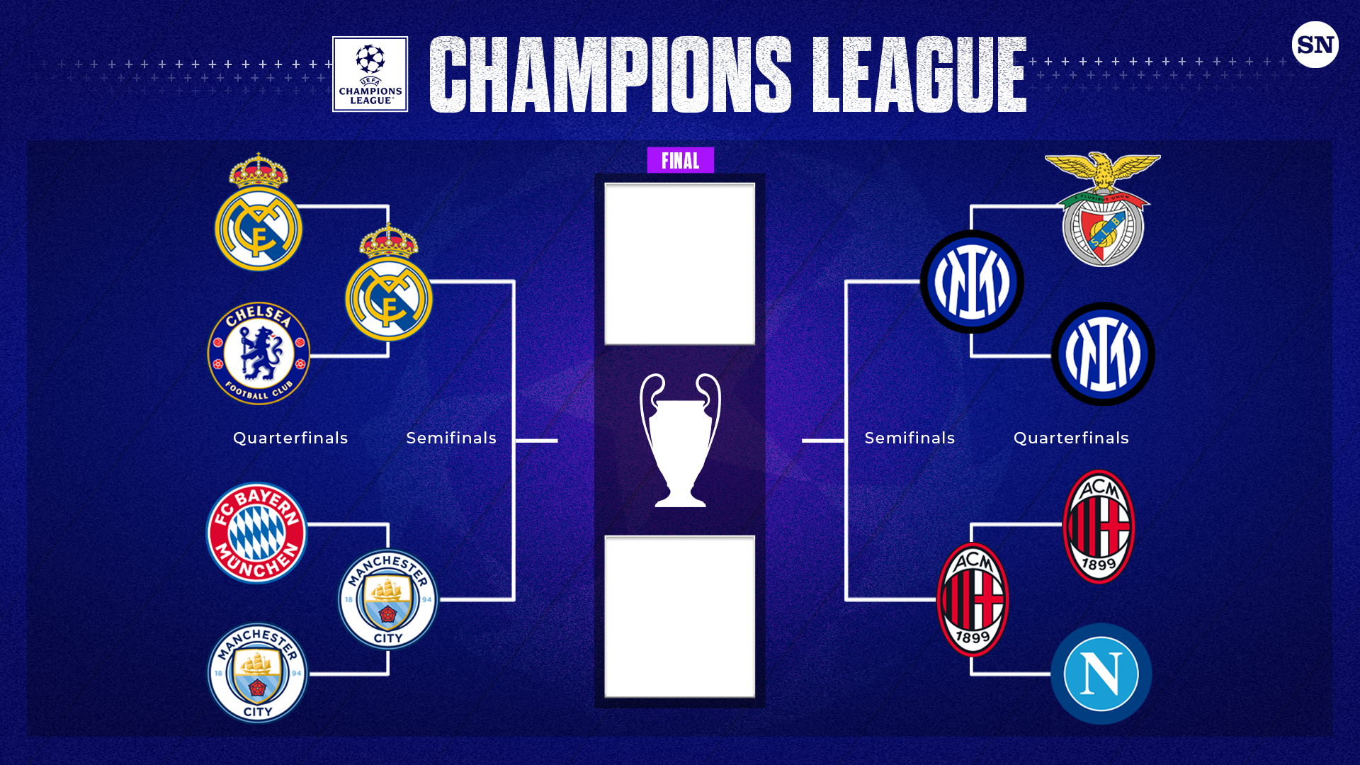 Champions League bracket 2023: Path to final for Man City, Real Madrid, Milan, and Inter. Sporting News Australia