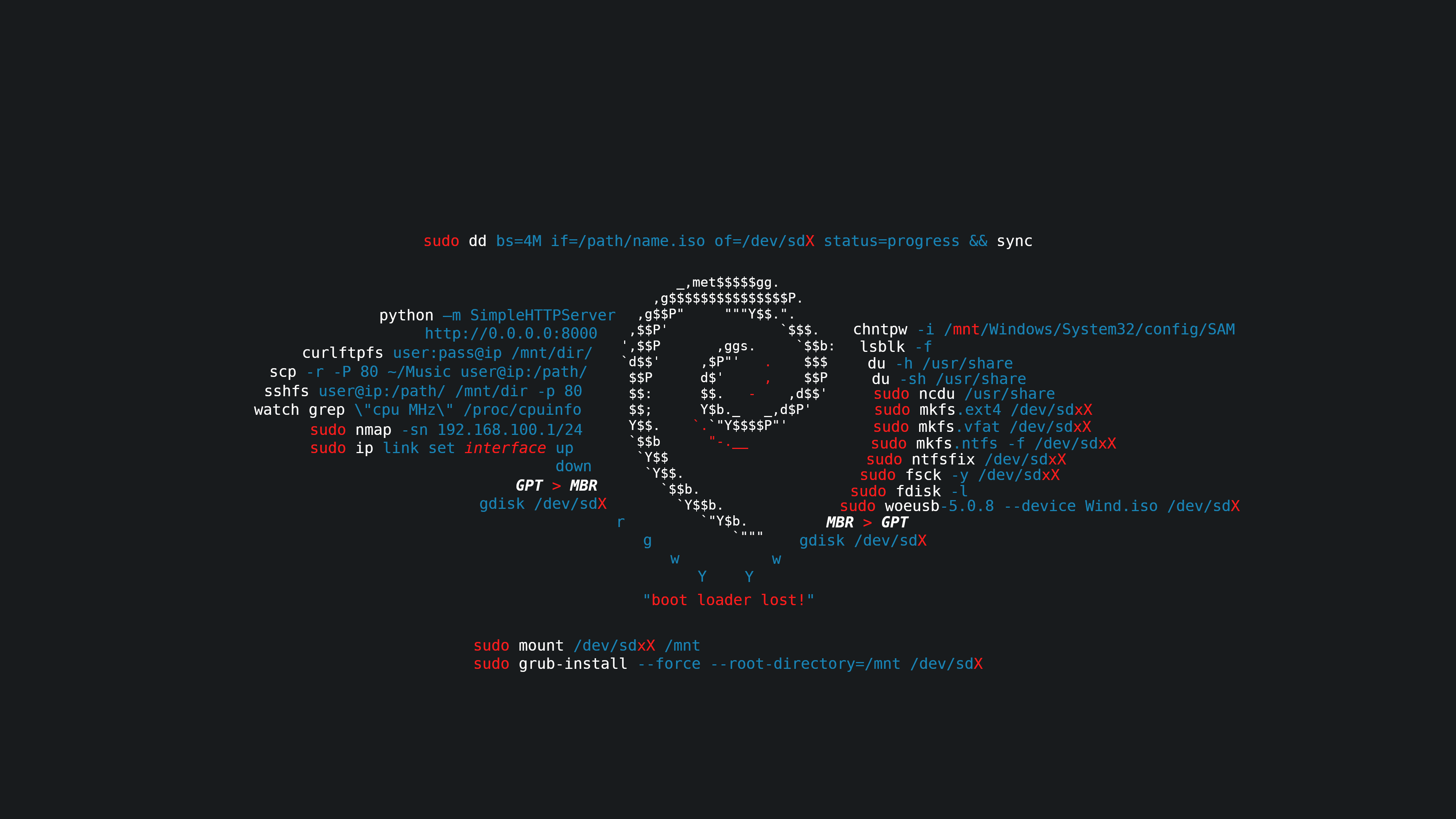 Linux Cheatsheet Wallpaper