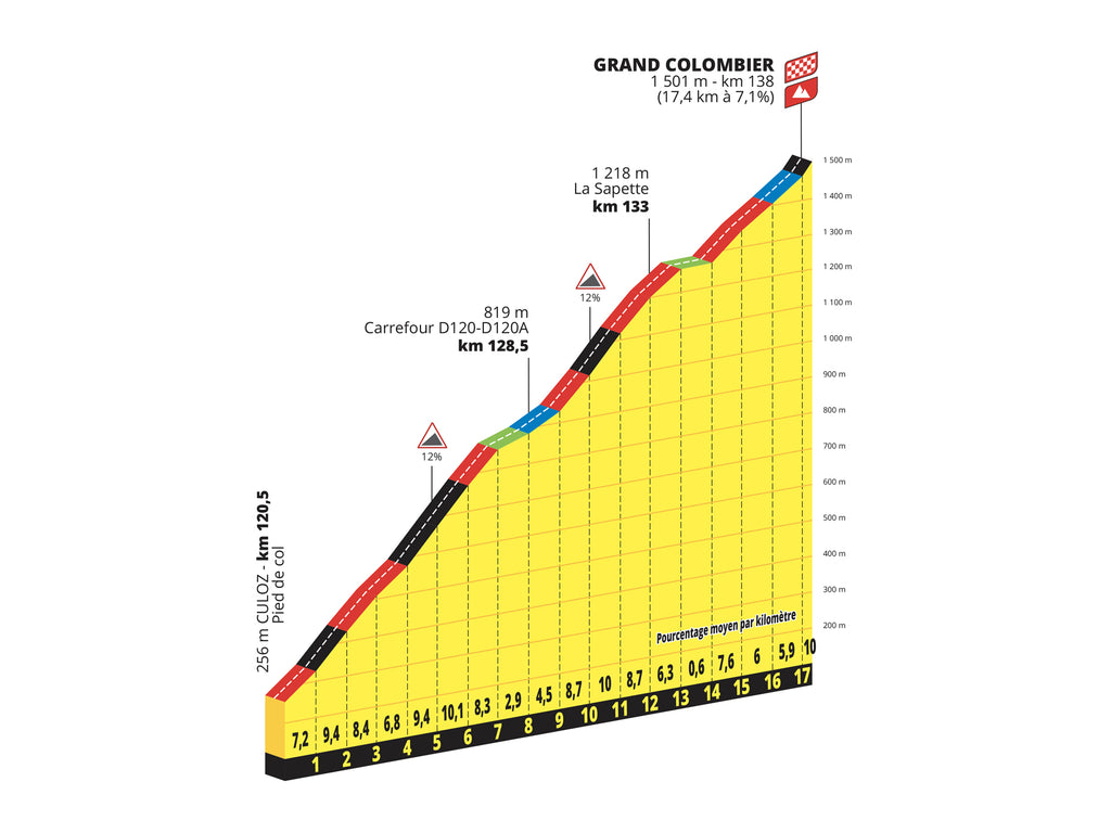 Tour de France 2023 route: all about the mountains