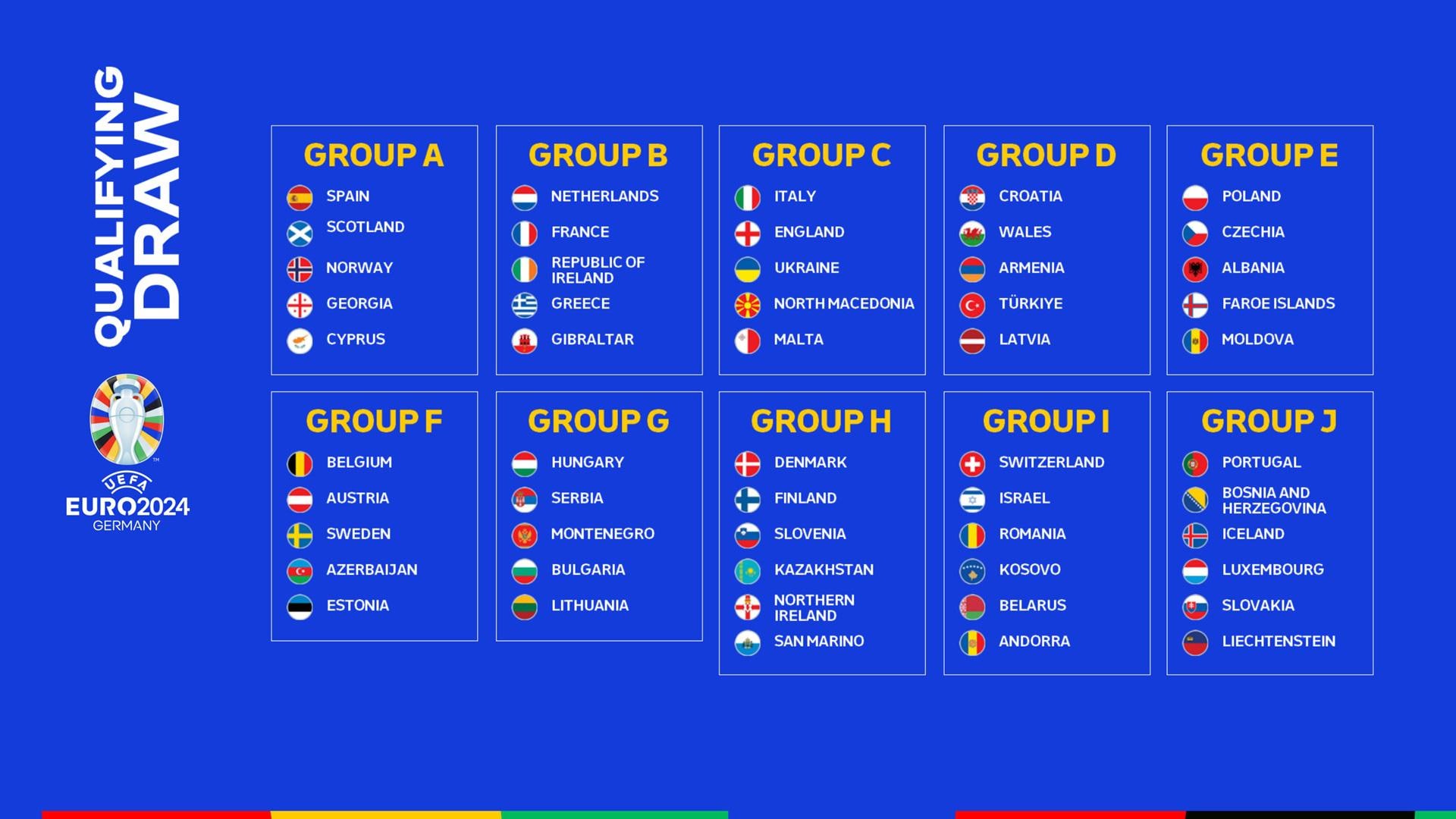 UEFA EURO 2024 qualifying draw: Dutch get France, Italy pooled with England