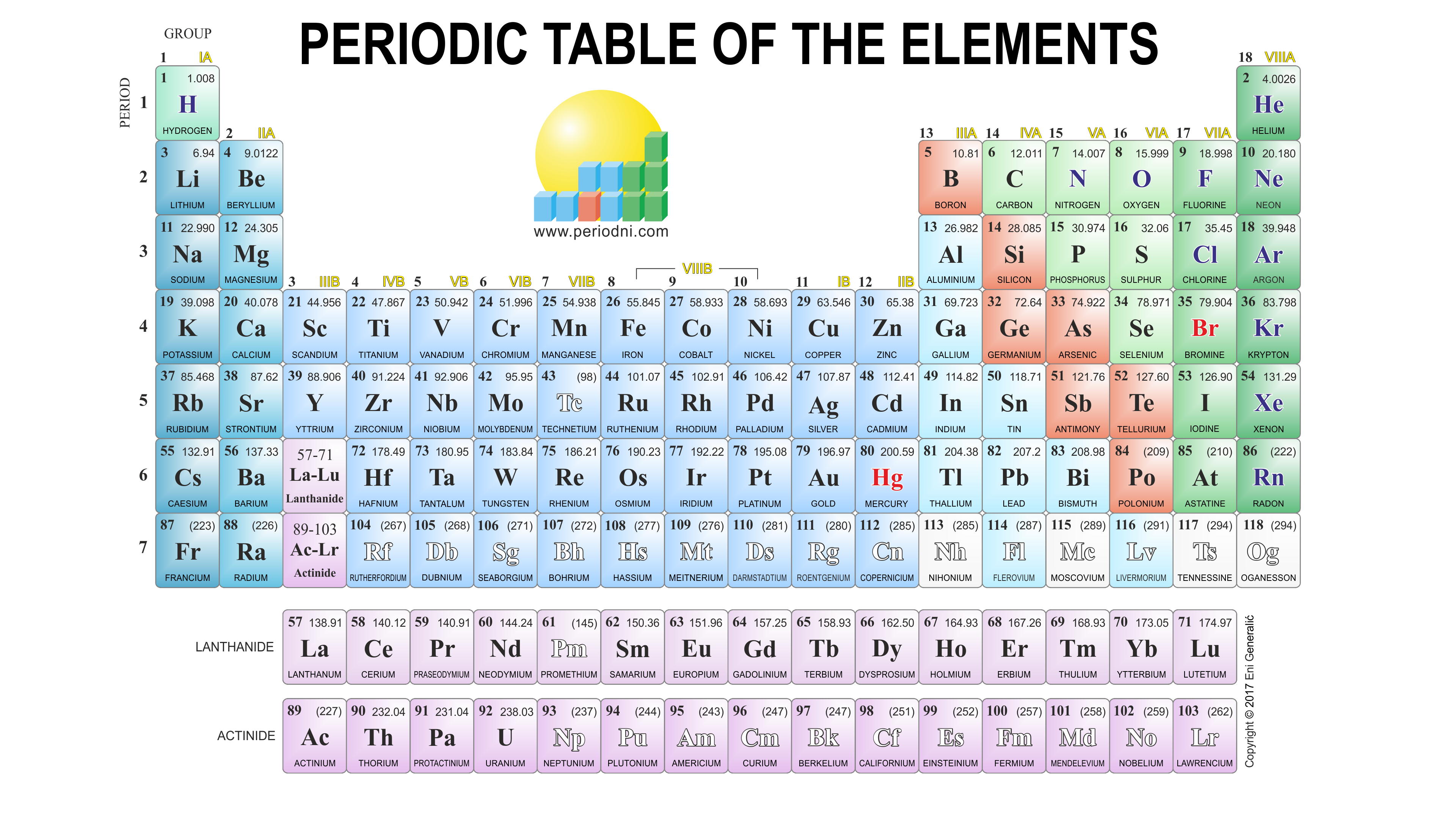 Download Periodic_table 4k 3840x2160 Light_background.png Image
