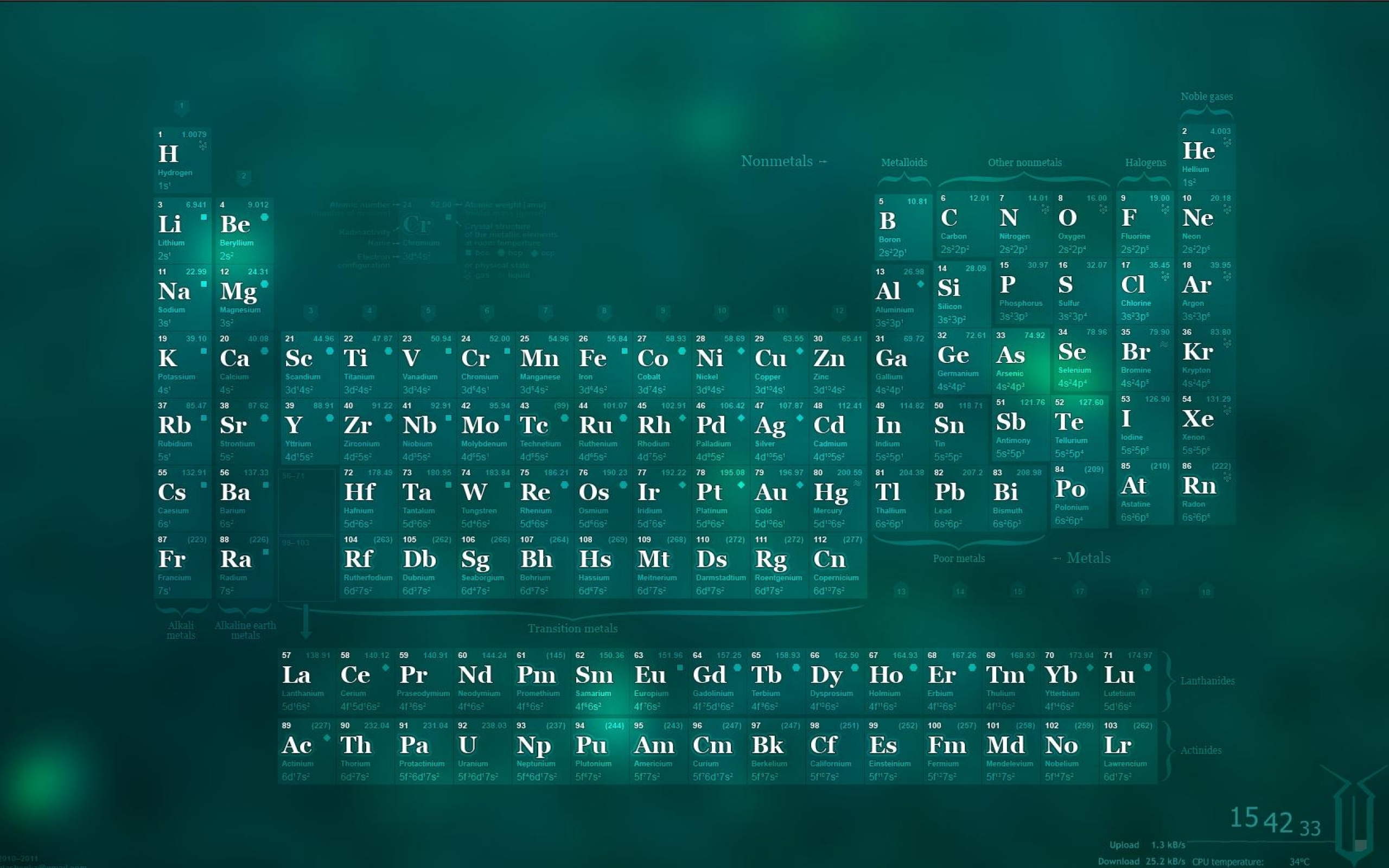 Periodic Table Wallpaper High Resolution