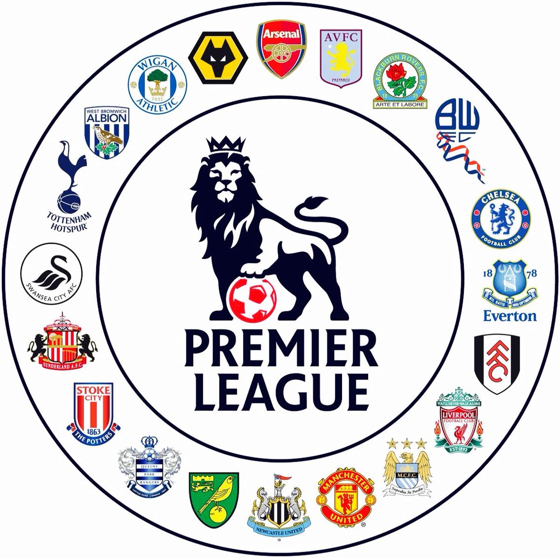 Barclay premier league
