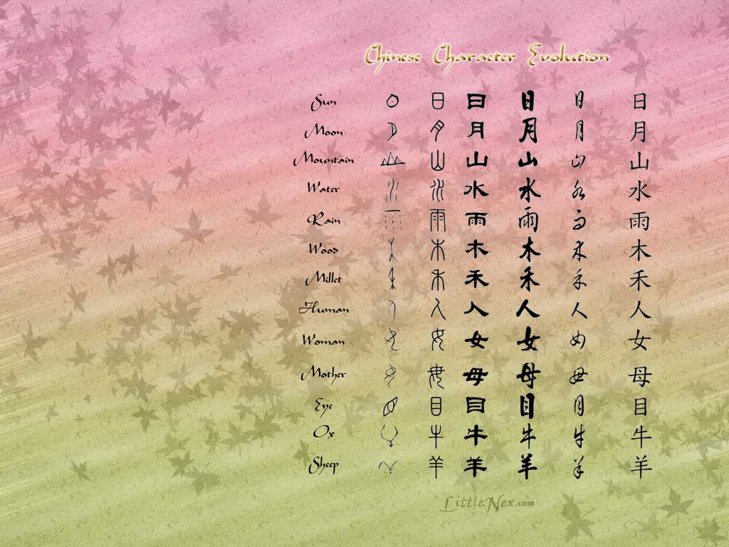 Free download Free Wallpaper Learn Chinese CharacterEvolutionLowFull [1024x768] for your Desktop, Mobile & Tablet. Explore Chinese Character Wallpaper. Chinese Wallpaper, Disney Character Wallpaper, Disney Character Wallpaper