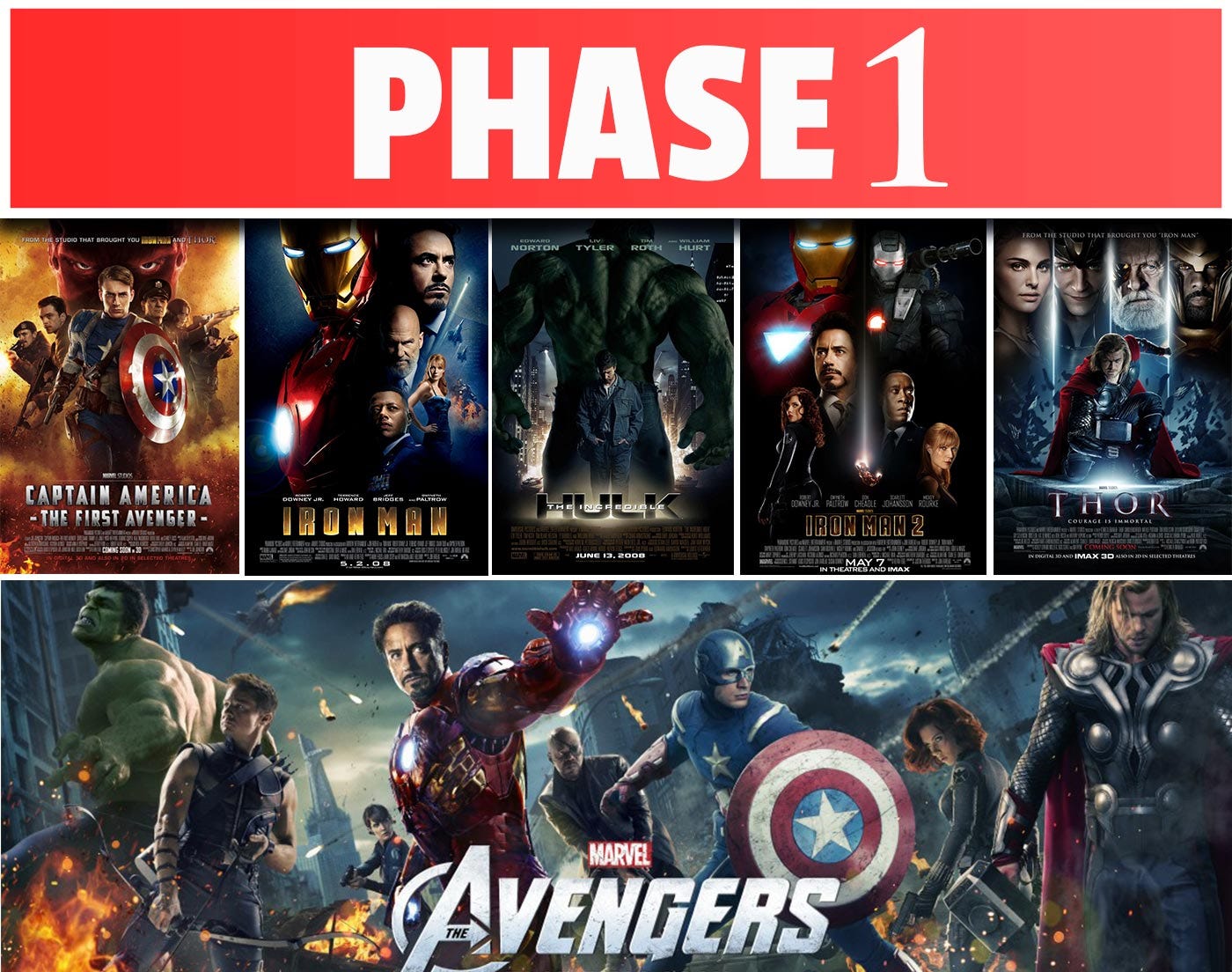 The Visual Guide to the Marvel Cinematic Universe, Phase 1. by Clinton Mutinda. The Geek Interpreter