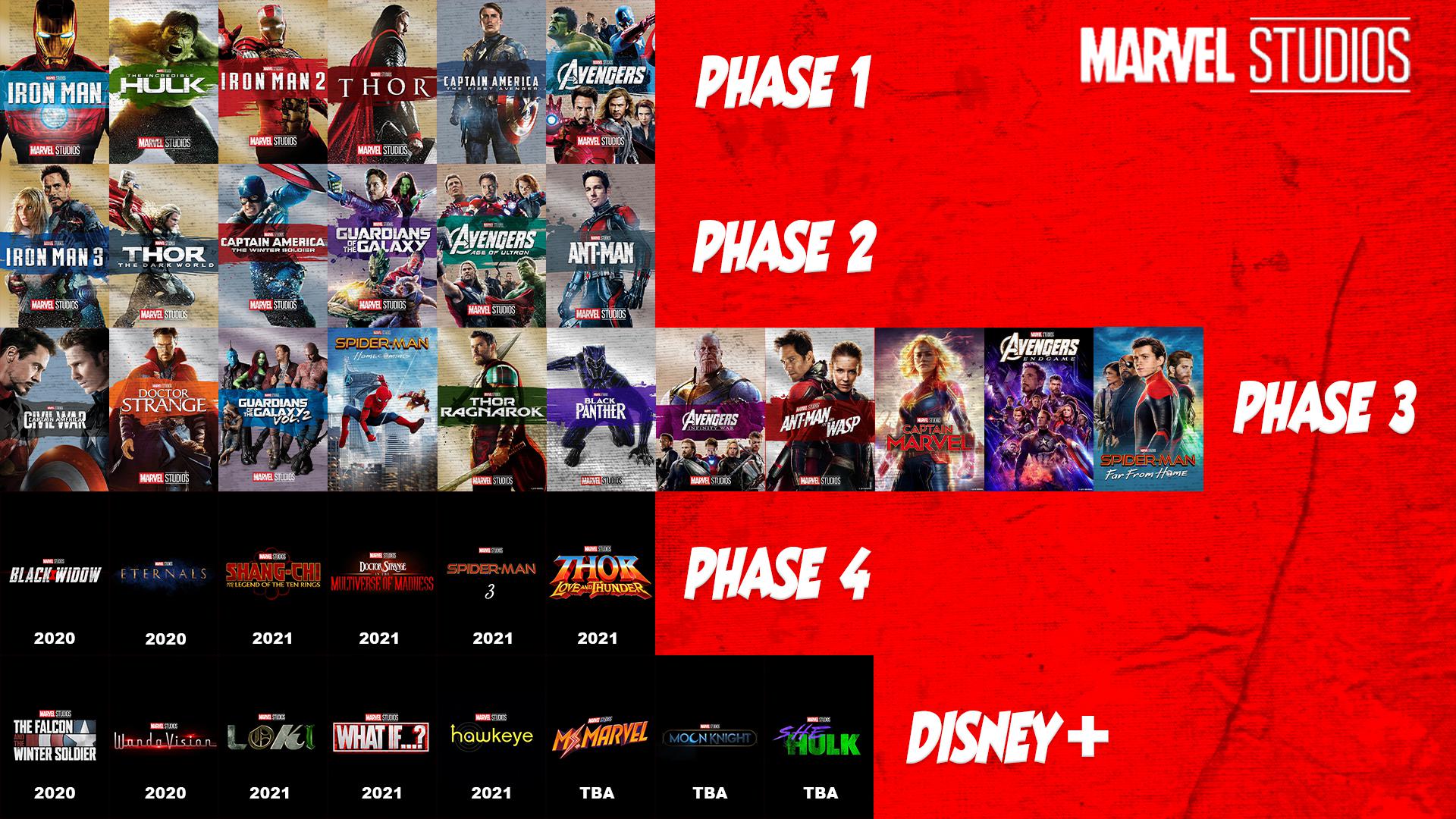 Marvel Cinematic Universe Slate Phases 1 4