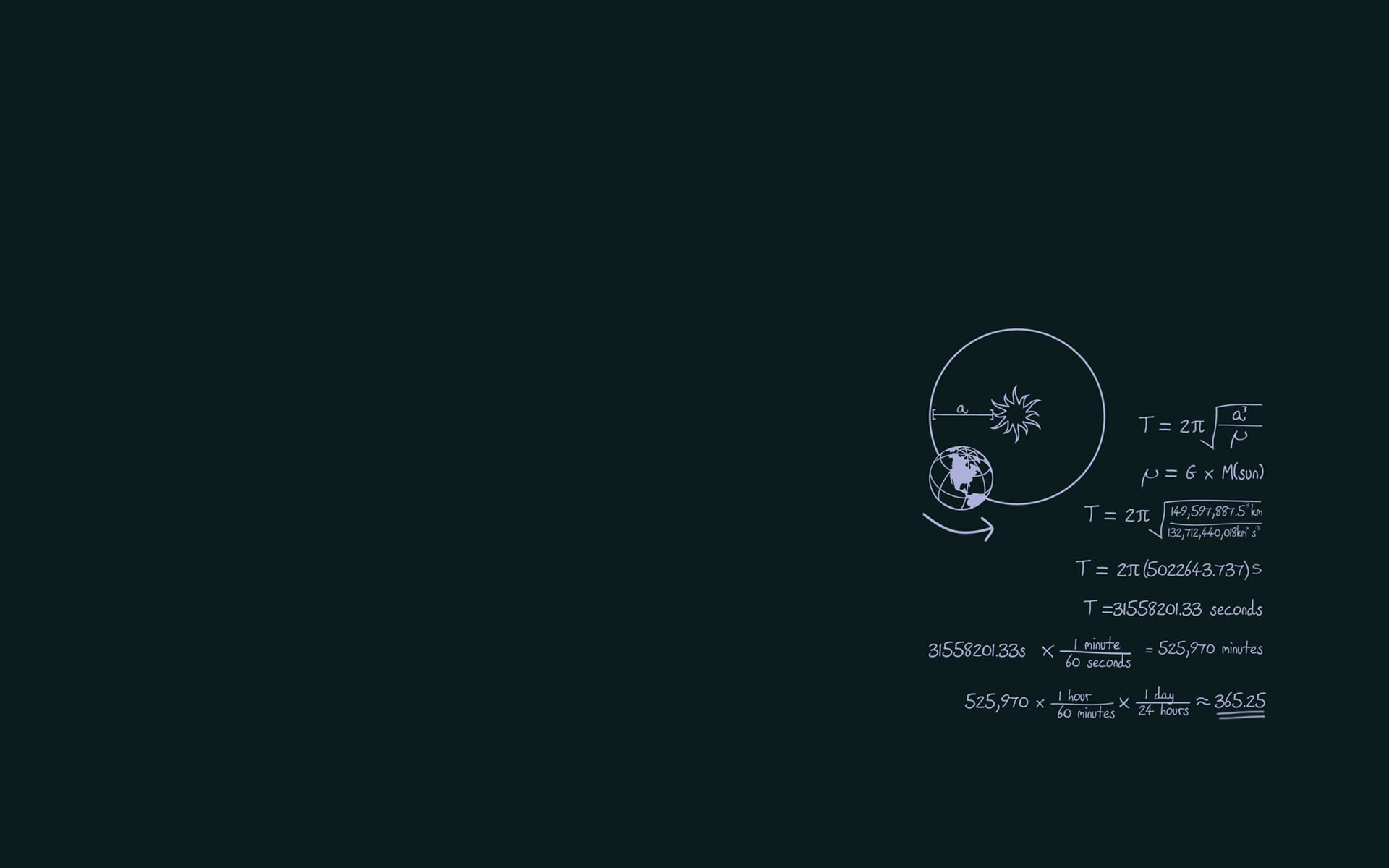 Physics Wallpaper