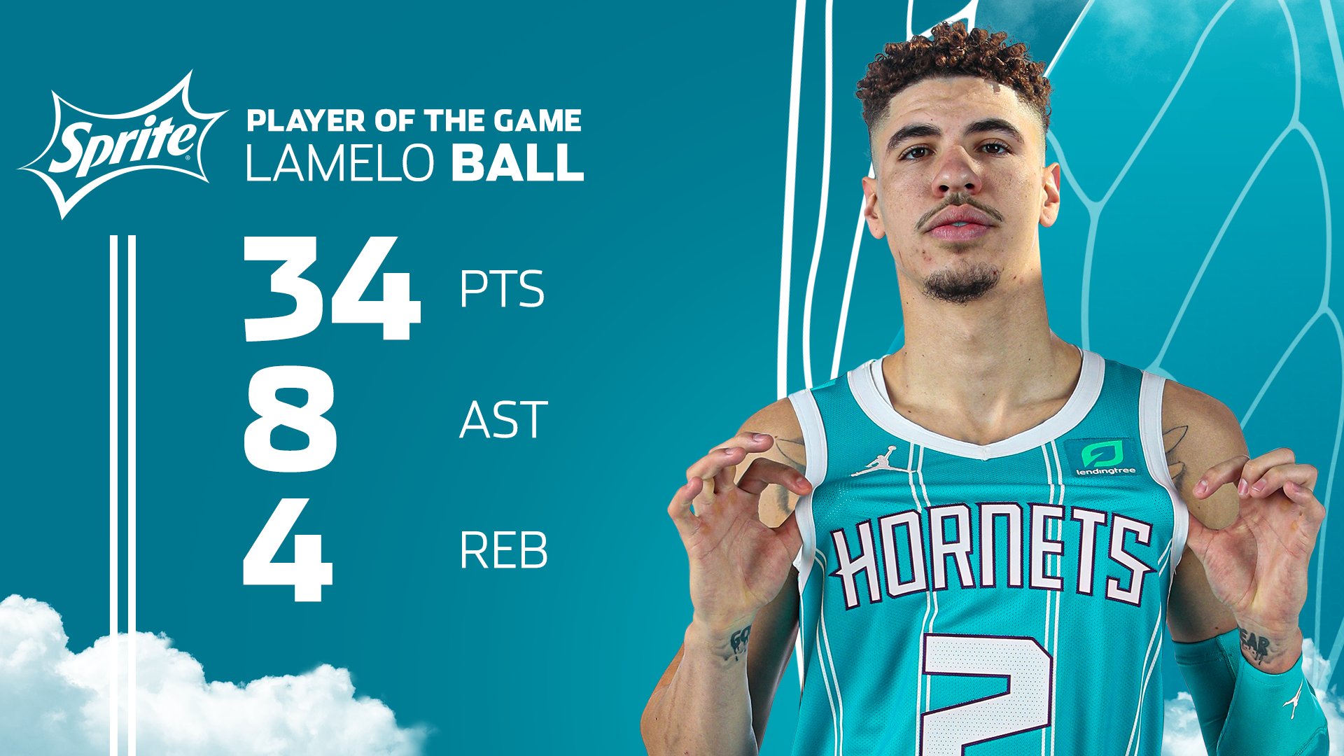 Charlotte Hornets's Player of the Game is RT to #NBAAllStar VOTE for LAMELO BALL! #AllFly