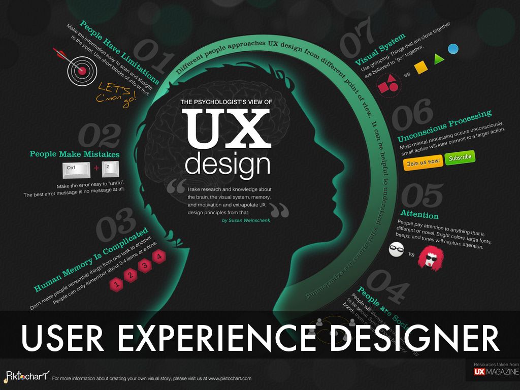 Revolutionizing The User Experience: Exploring The Benefits Of UX Design