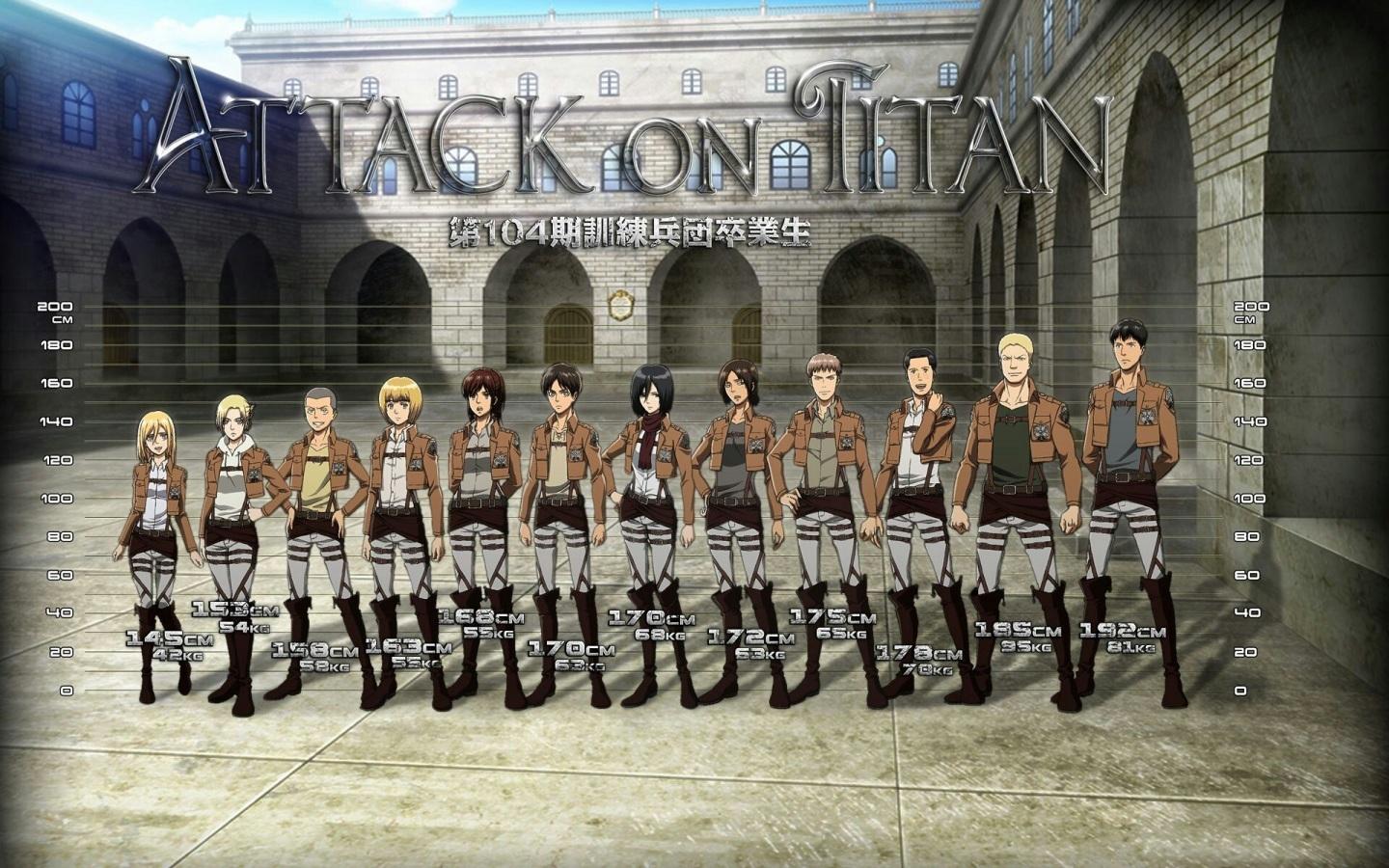 Shingeki No Kyojin All Characters HD Wallpaper Attack On Titan. Imágenes españoles