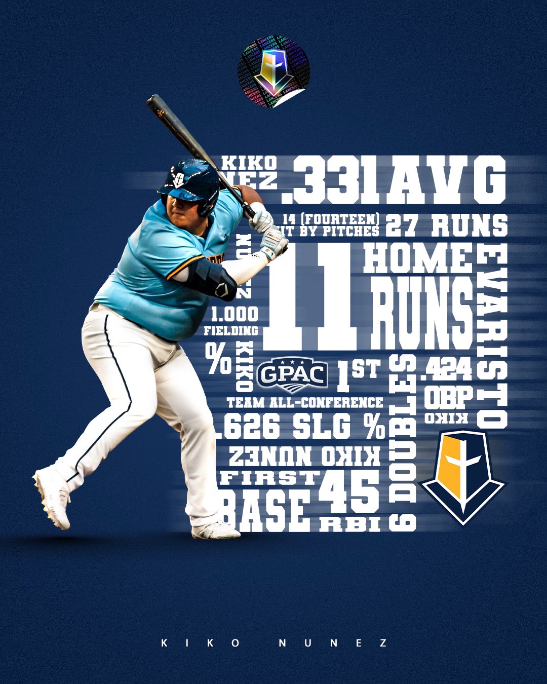 Mount Marty University Baseball Nunezst Team All GPAC Kiko Provided Moon Shot Home Runs And Solid Defensive Play En Route To First Team Honors. #MountUp