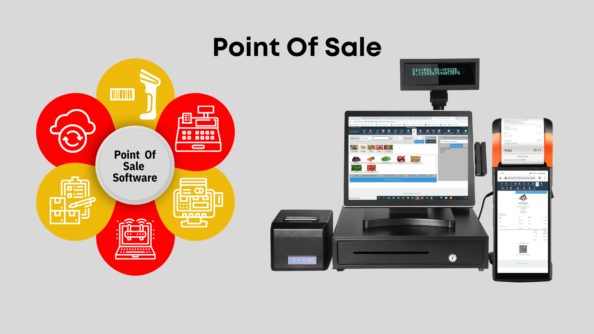 Point of Sale (POS) site configuration & setup