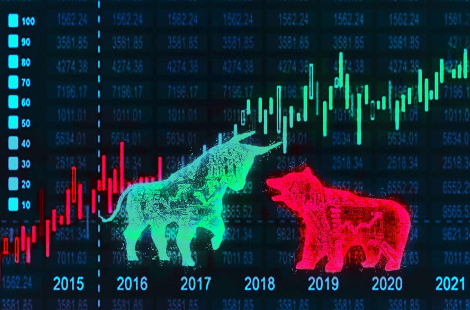 Bullish vs Bearish. Understanding the Market Outlooks