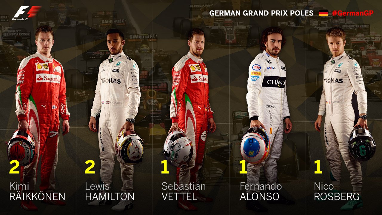 Formula 1 2016 #F1 drivers have started at least one #GermanGP from pole