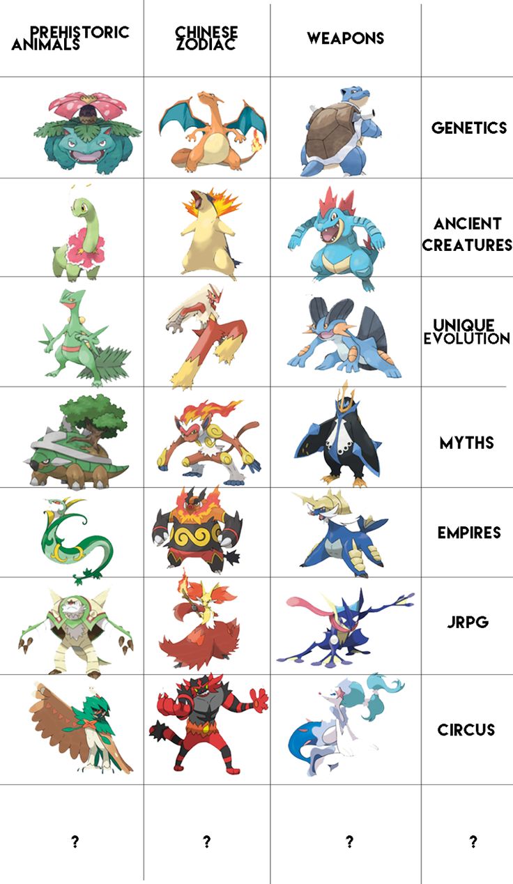 Starter Origins. Pokemon starter evolutions, Pokemon, Cute pokemon wallpaper