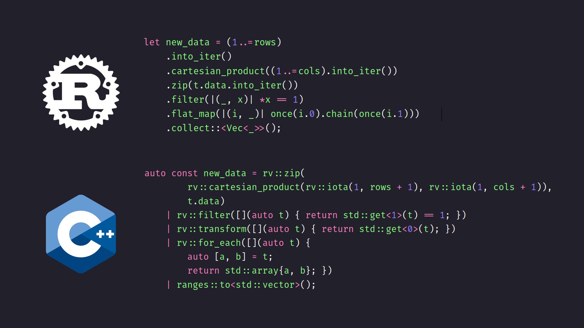 Conor Hoekstra wins. #Cpp Godbolt: rustlang Playground