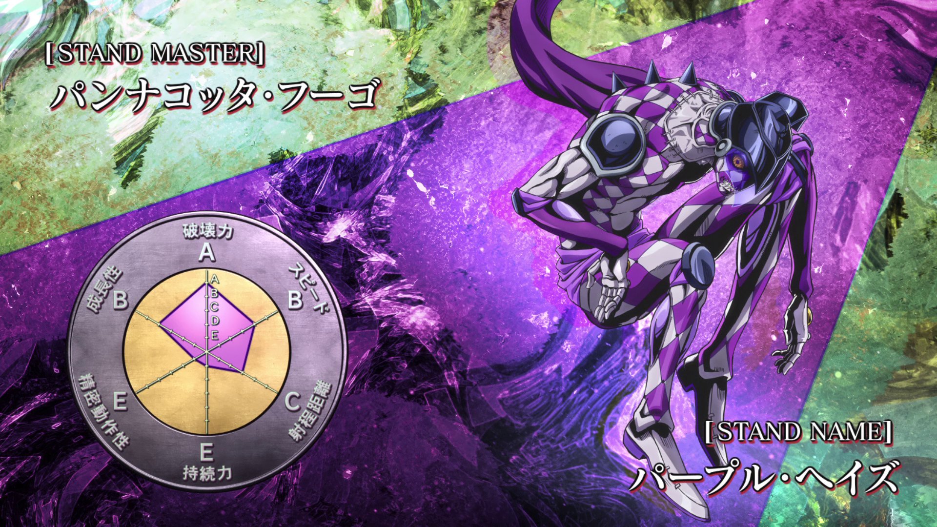 JoJo's Bizarre Visual Design Highlight Haze