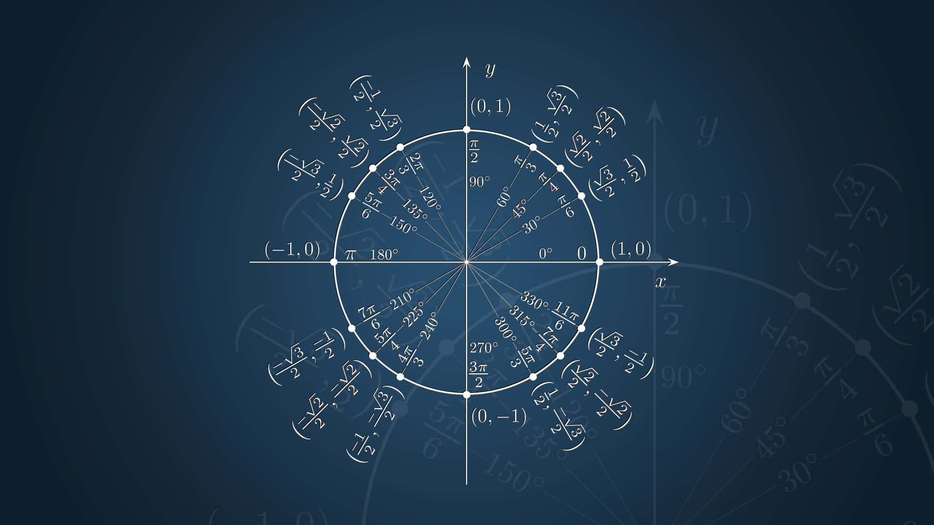 Cool Math Wallpaper