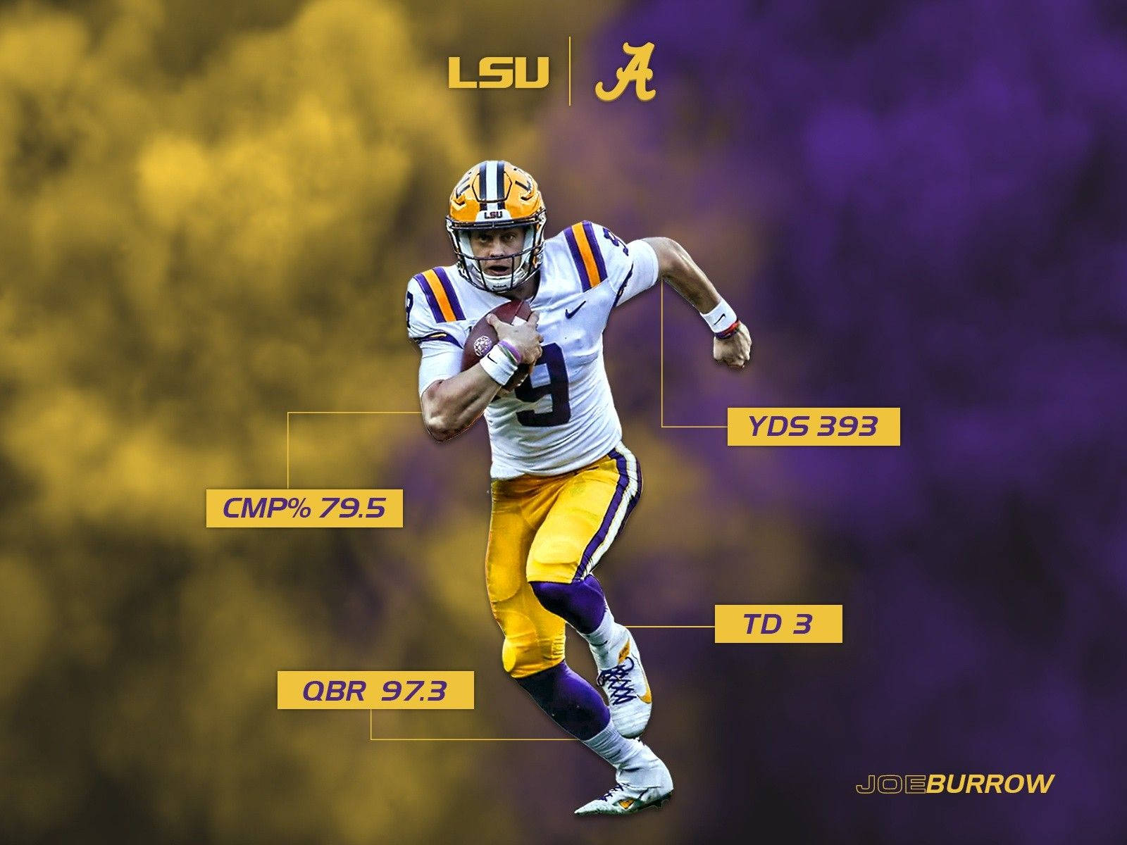 Download Joe Burrow LSU Statistics Wallpaper