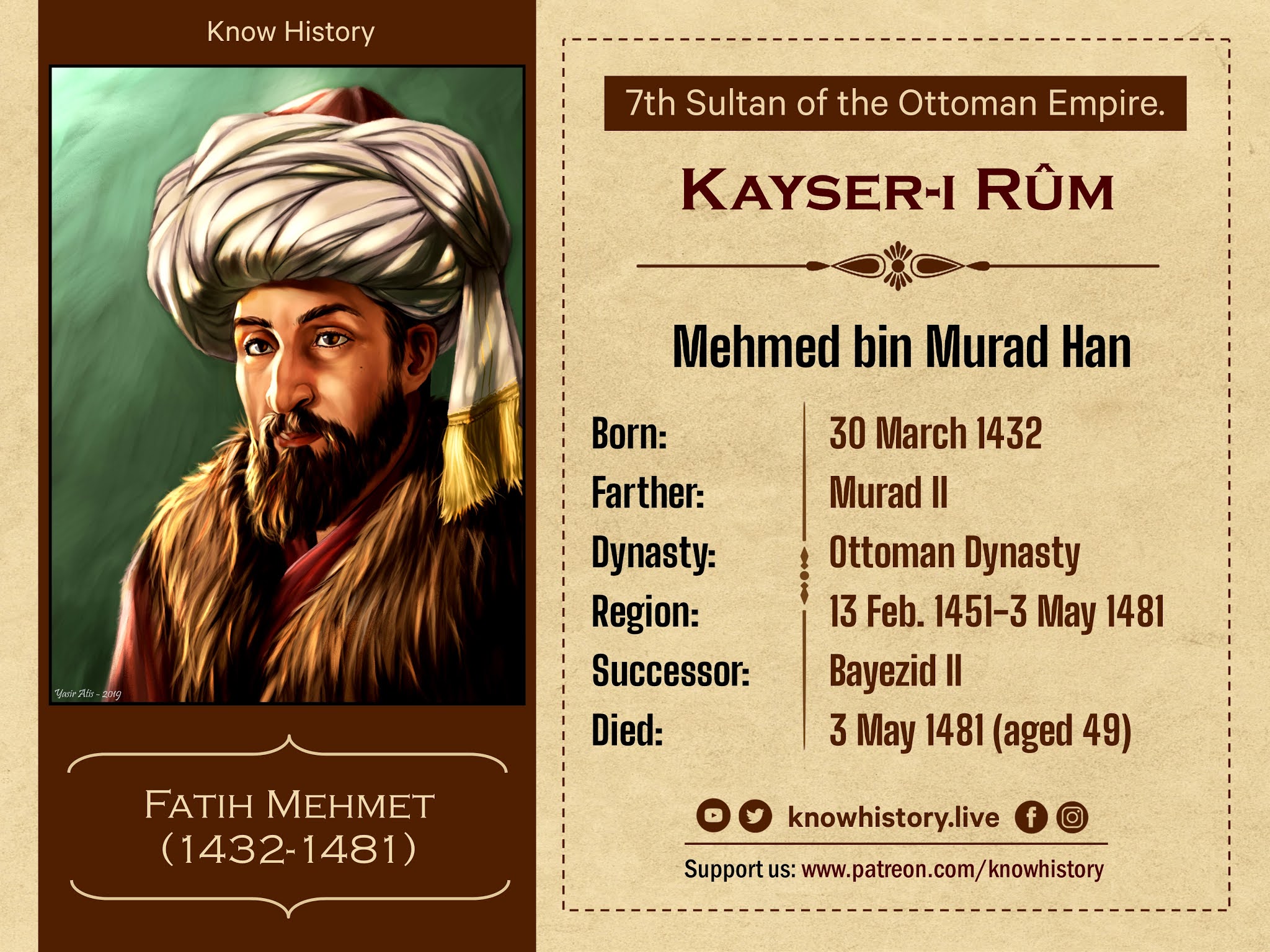 Mehmed The Conqueror, The great warrior of Islam