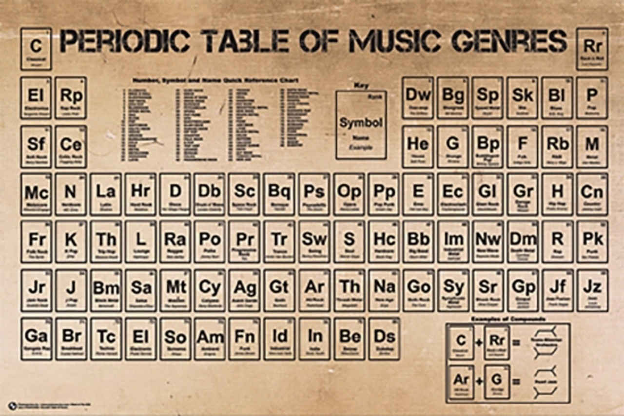 Periodic Table Of Music Genres Poster Poster Print # VARXPS1189