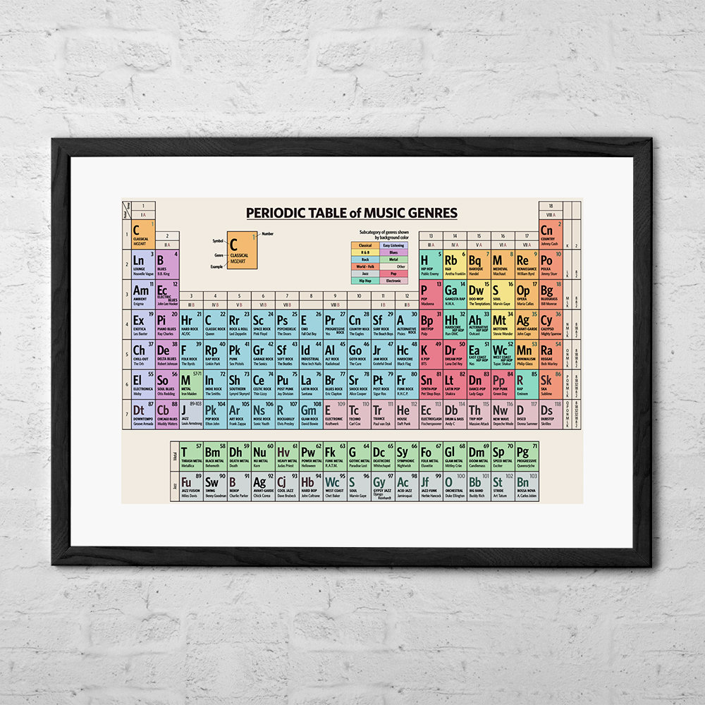 Periodic Table of Music Genres Fine Art Print Music Poster