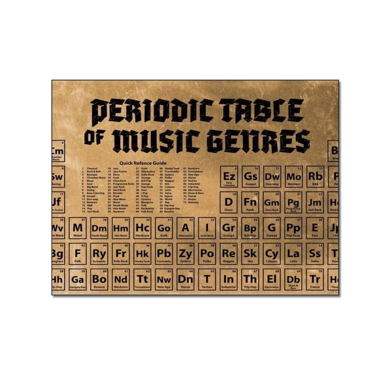 Music Poster Music Genre Style Periodic Table Elements Vintage Reference Chart Theory Classical Rock Guitar Heavy Metal Band Symbol Educational Cool Wall Decor Art Typographic Poster Canvas Painting W, Amazon.ca: Home
