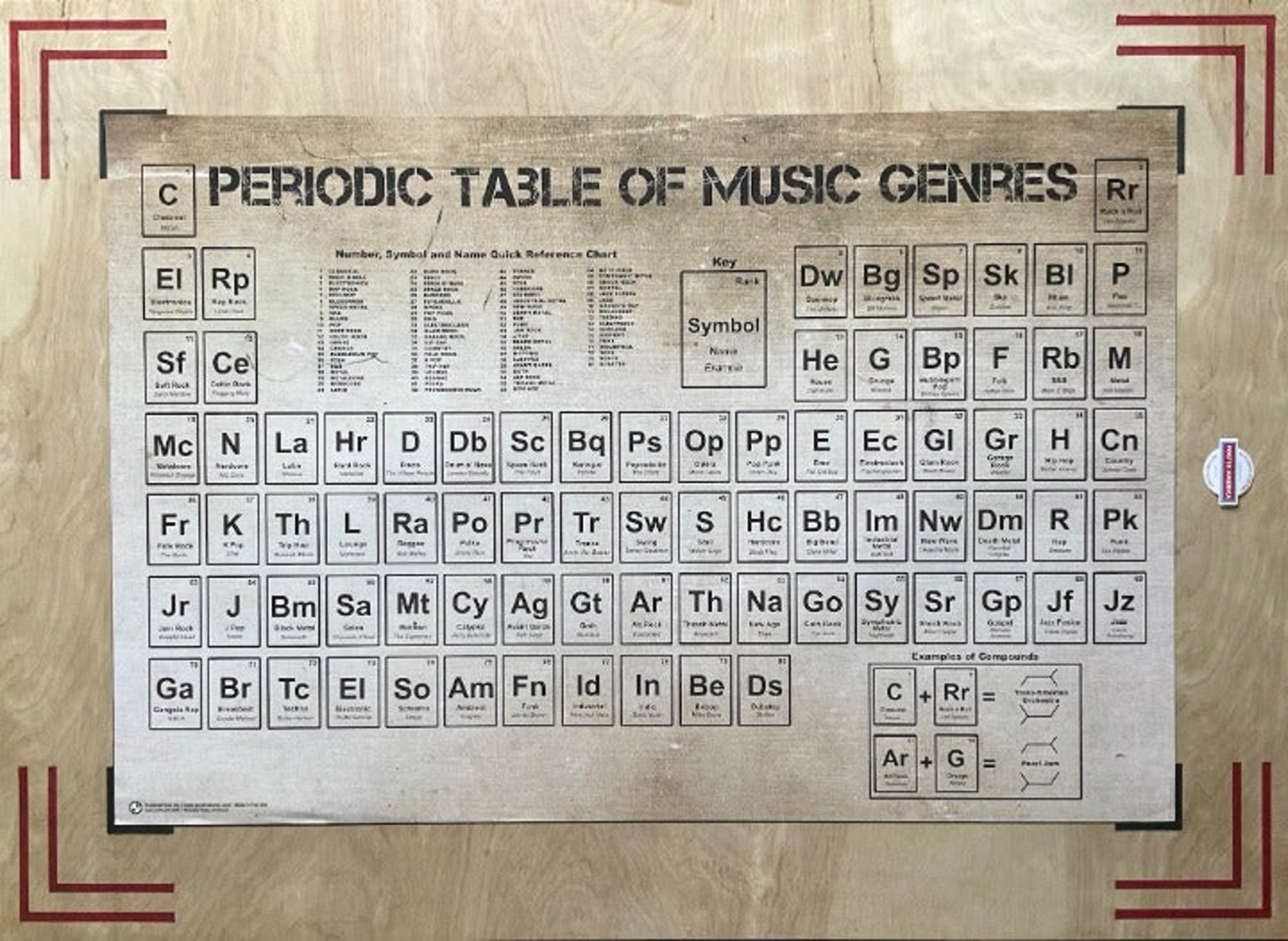 Periodic Table Posters