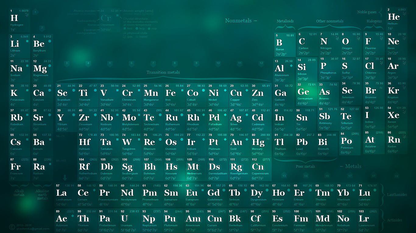 Periodic table wallpaper / desktop / background v