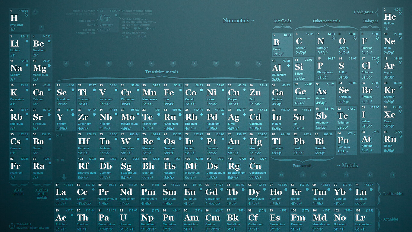 Periodic table wallpaper