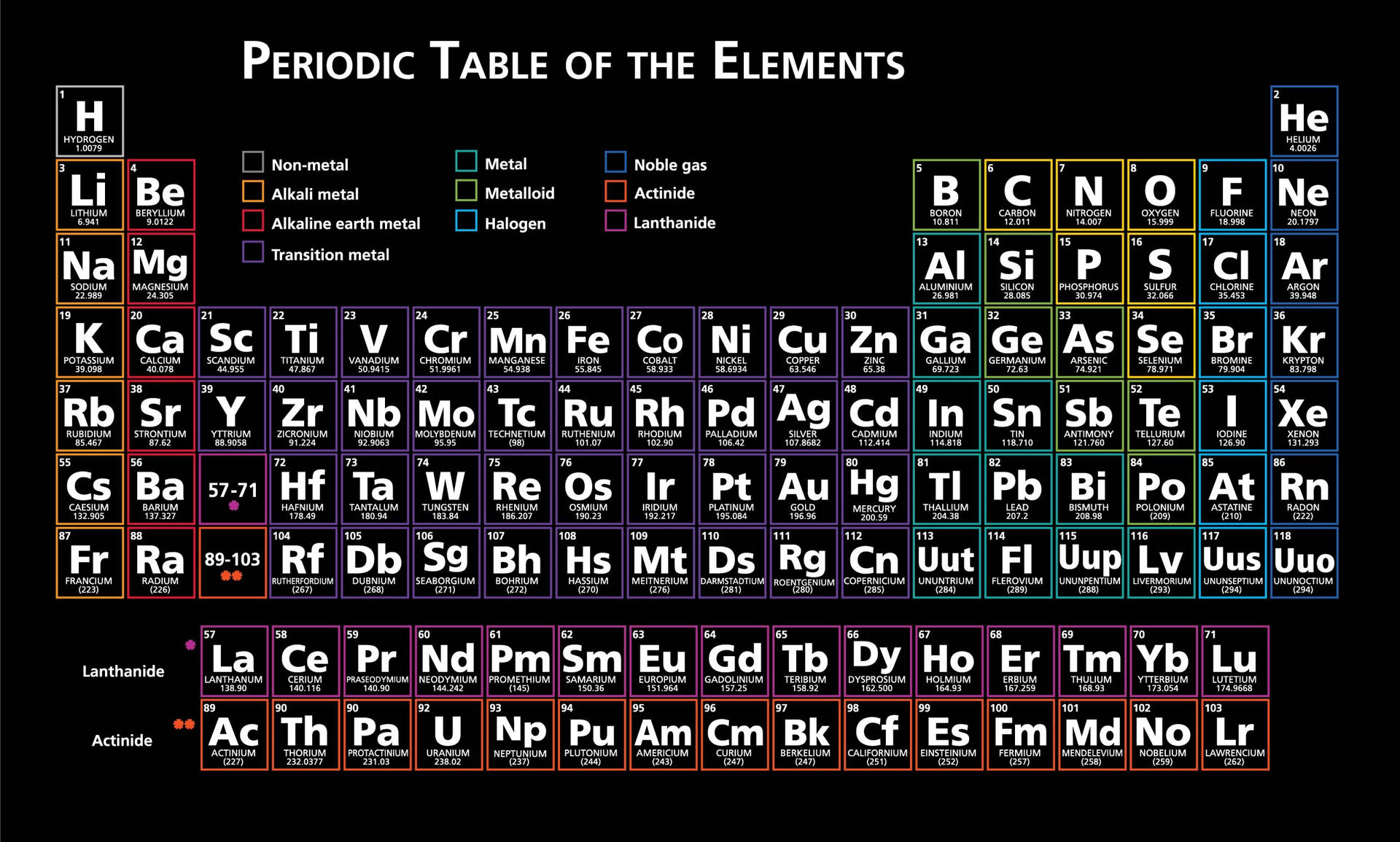 Download Black Periodic Table Wallpaper