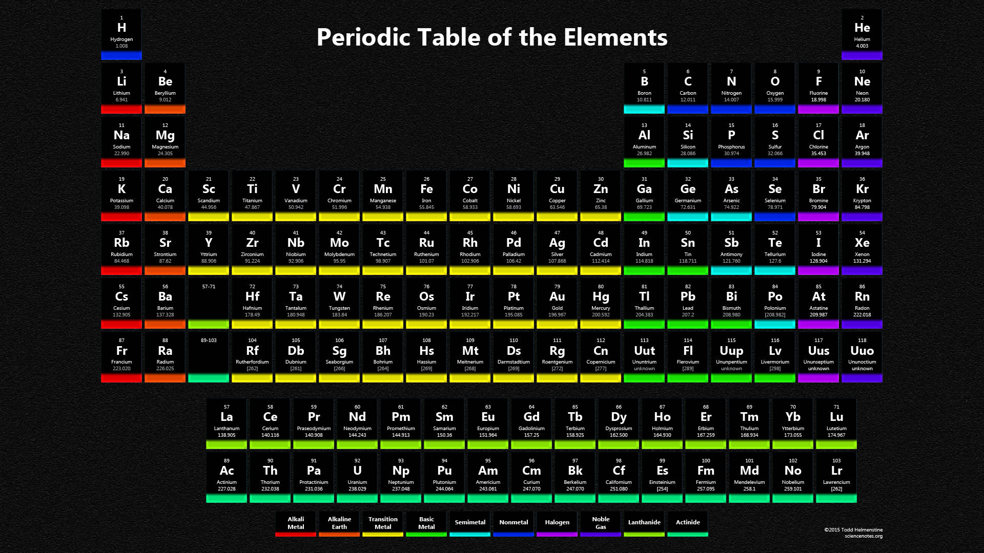 Periodic Wallpaper