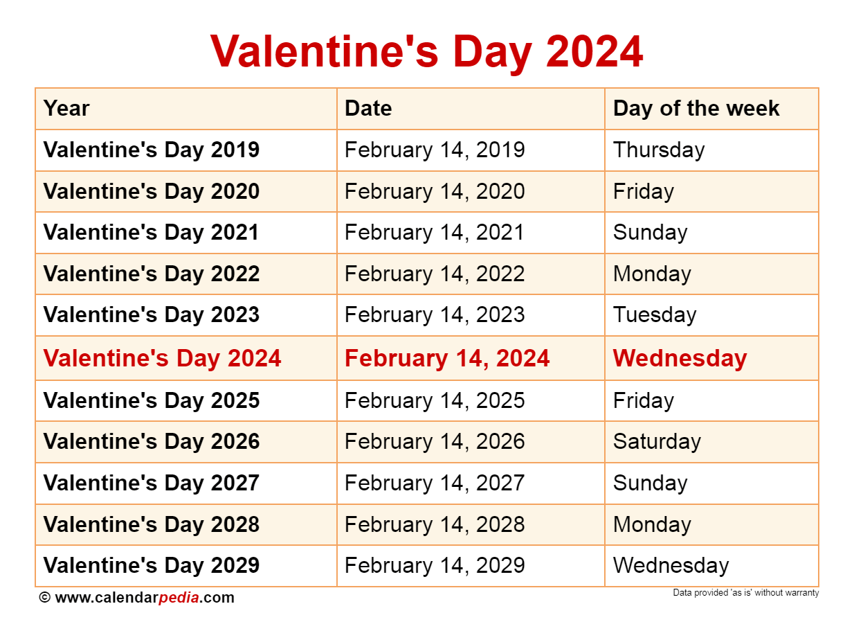 When is Valentine's Day 2024?